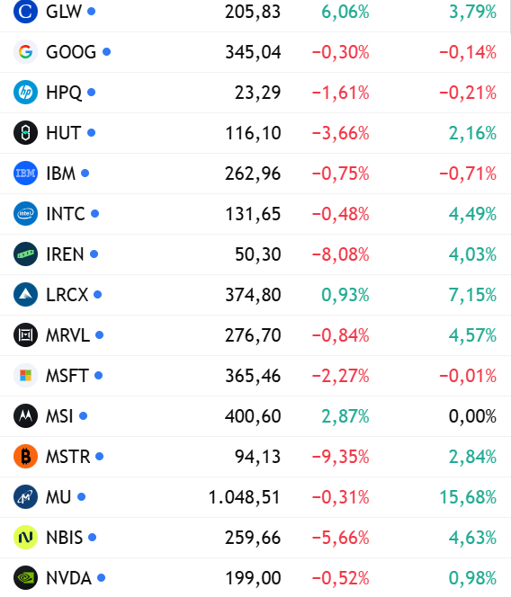 JCG00_'s tweet photo. @TrendSpider 2 dias de correccion duro el sector IA 

🚀🚀Vuelan todas nuevamente 

+15% $MU  anda a agarrarla 🤯 https://t.co/kK9aQ83khi