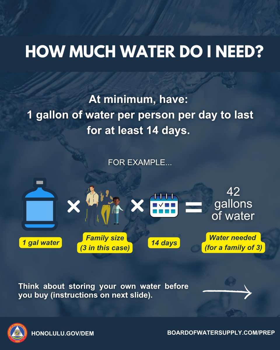 Oahu_DEM's tweet photo. 💧 One Thing Wednesday: Emergency Water Supply

💦Store at least 1 gallon of water per person, per day, for 14 days.

💻Learn more about safe water storage from the Honolulu Board of Water Supply at https://t.co/XSjvSxgloy.

#OneThingWednesday #EmergencyPreparedness https://t.co/b8dKJGvYv7