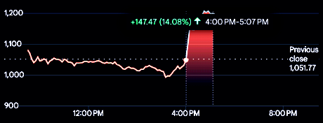 DomainMondo's tweet photo. Jun 24 #StockMarket #DJI +0.35%, #SPX -0.10%, #Nasdaq -0.43%; Banks pass #Fed stress tests; $MU @MicronTech UP 14% afterhours on Earnings; Jun 25 8:30am EDT Core #PCE price index https://t.co/lJmKhX6zkc #AI #MicronTech #investors #stocks #investments https://t.co/kGMN3lvCi9