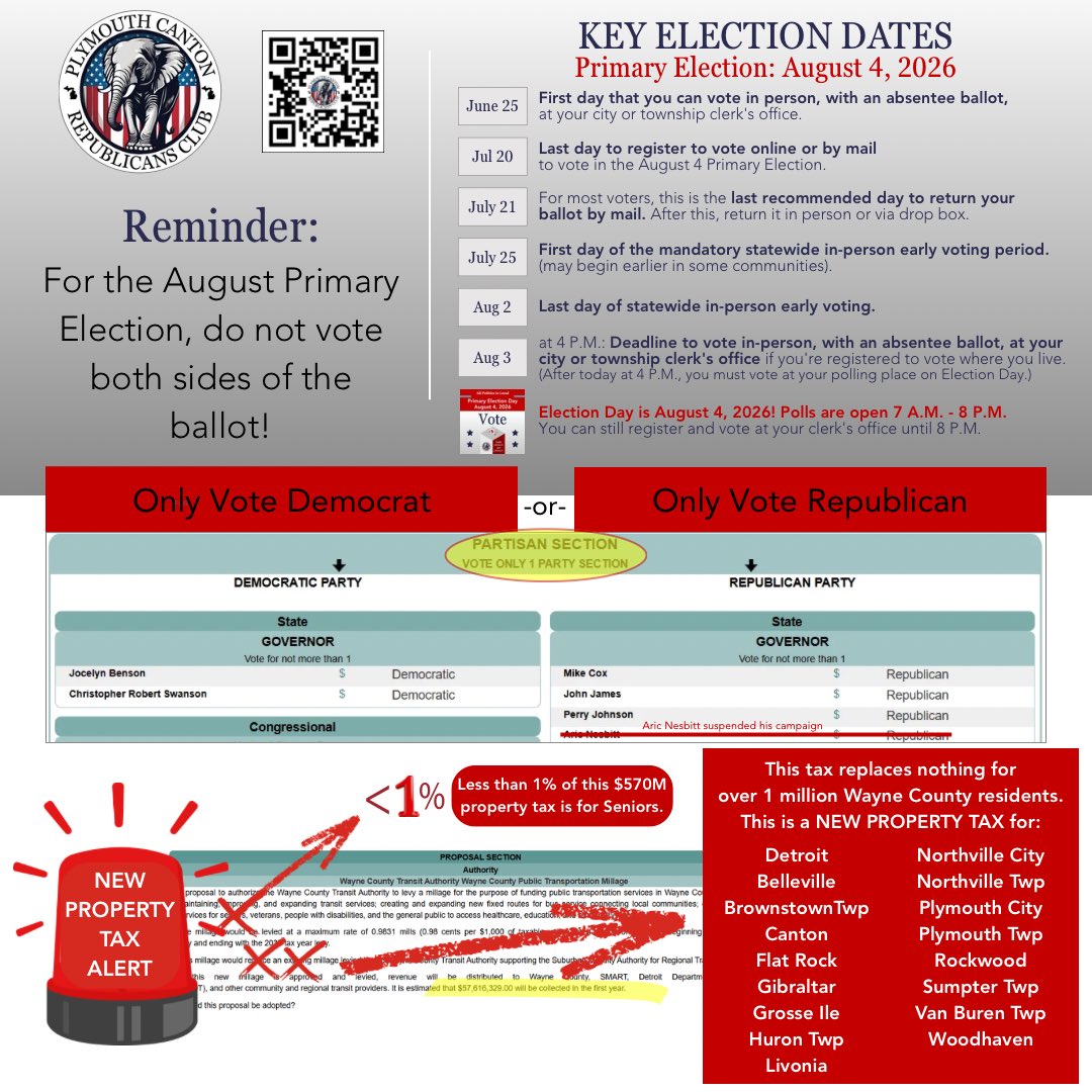 PCRCMI's tweet photo. IMPORTANT PRIMARY ELECTION INFORMATION for Michigan and Wayne County.

Absentee voting starts Thursday, June 25.  

For primary voting, you cannot vote both sides of the ballot in the partisan section.  Pick a side and stay on that side or your vote won’t count.

Contact PCRC if you have any questions about candidates or property taxes on the ballot.  We’d be happy to help!

VOTE VOTE VOTE!  SHARE SHARE SHARE!