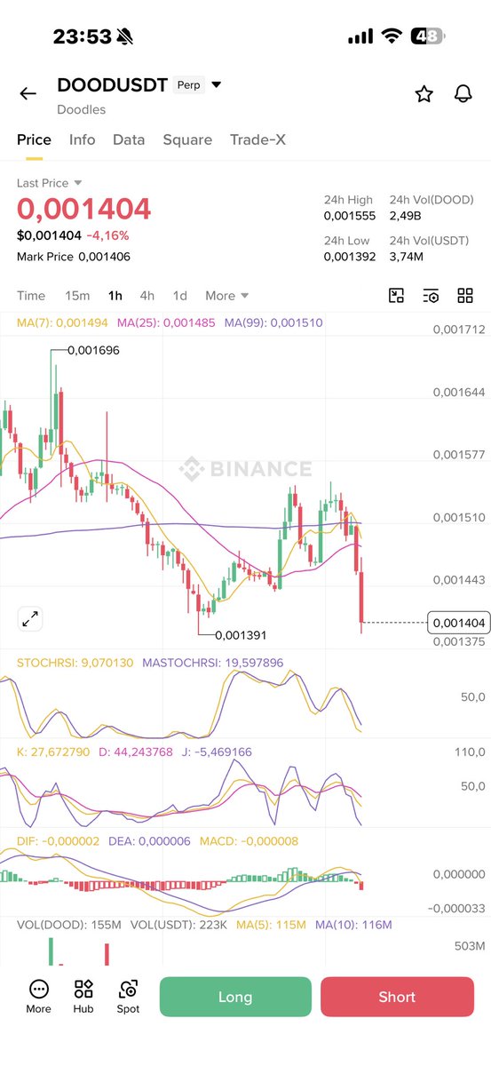 Oldman Crypto tweet media