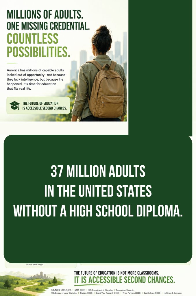 TwigeraOfficial's tweet photo. There are 37 million adults in the United States without a high school diploma.

Not because they lacked ability.

Because life got in the way.

Work. Family. Financial pressure. Circumstances.

The education system moved on.

Millions never got a second chance. https://t.co/GI14vWDCRu