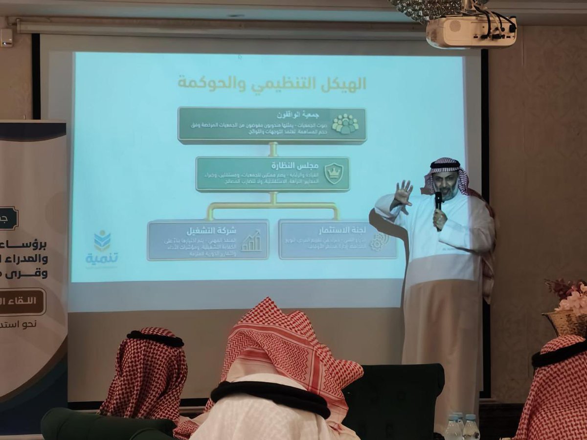 TanmiaOrg's tweet photo. انطلق الآن اللقاء التعريفي بمشروع الوقف التشاركي الذي تنظمه #جمعية_تنمية_القرى الخيرية، بهدف تعزيز #الاستدامة_المالية وتنمية الموارد الذاتية للجمعيات من خلال وقف تنموي مشترك💼👌🏻 https://t.co/owG3HpZ8Ta