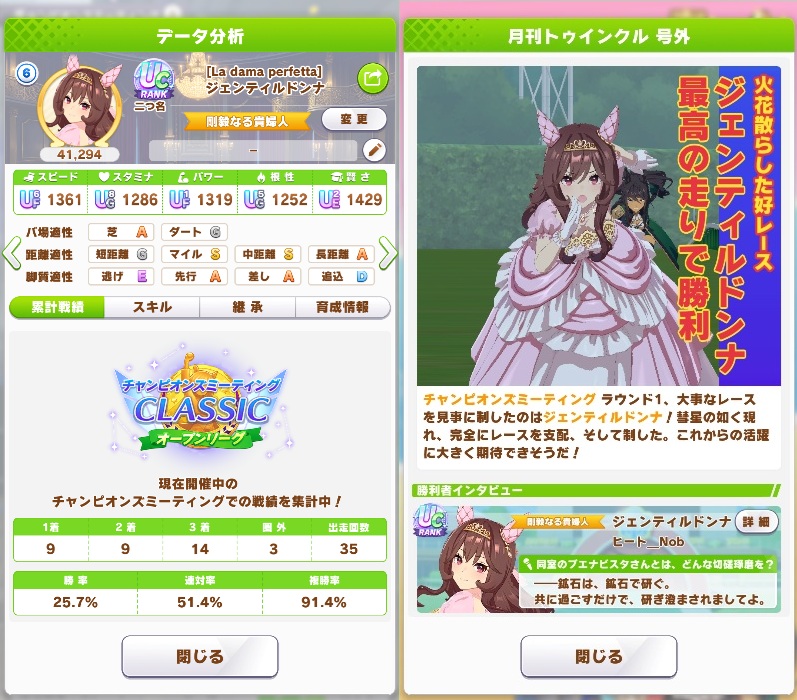 mental_fighter's tweet photo. #ウマ娘 #チャンピオンズミーティング CLASSIC(クラシック) #オープンリーグ ラウンド１は、４０レースで３９勝。スキルは全員４５個前後。負けた相手はアグネスデジタル。まだ脚質編成が決まりません。ラウンド２の１日目で固めたい。突出した育成ができないので、何とか現状での最善で臨むしか・・。 https://t.co/LrNUtqFEjb