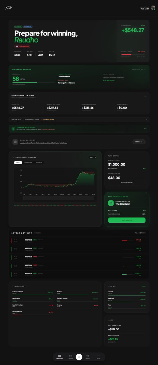 raudhocu's tweet photo. I built ENTJournal because most trading journals only track P&amp;L and ignore psychology.

This is my real dashboard right now!

Private beta (only 6 users).

Rate it 1-10 👇

Or tell me what you think is missing. https://t.co/iP43W152X6