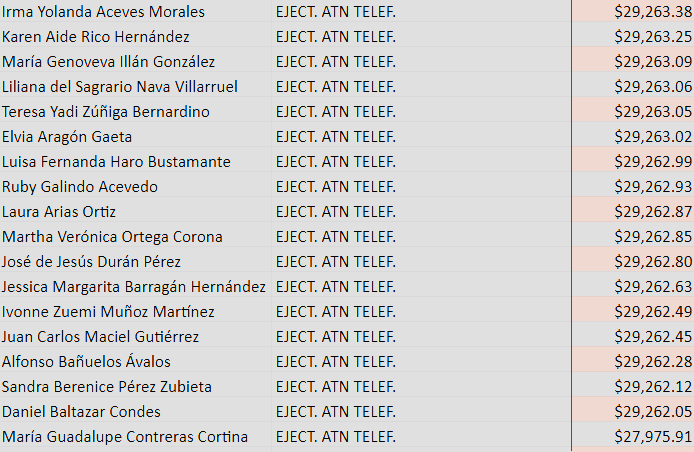 Jnlomeli's tweet photo. 1. 💧Los 42 del Siapa

💸 El @siapagdl gasta 1.4 mdp al mes en el sueldo de 42 ejecutivos de atención telefónica que contestan el Siapatel (33-3668-2482). 

Abro 🧵 con mi columna de hoy en @informador https://t.co/xZBa07nVTu https://t.co/pTLvP1Me1Y