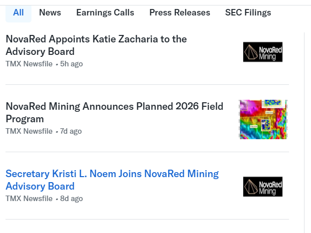 MonsarZaki's tweet photo. BREAKING: KRISTI L. NOEM WAS THE FIRST SIGNAL. KATIE ZACHARIA IS THE SECOND ONE.

NovaRed Mining is clearly building a much louder advisory bench around $NRED / $NREDF.

Kristi L. Noem brings former DHS Secretary experience, critical-minerals policy weight, public-sector leadership and supply-chain security credibility.

Katie Zacharia brings the media and communications machine: Truth Social / Trump Media, Fox News, CNN, Newsmax, OANN, Fix California, former DHS spokeswoman, White House political work, World Bank / IFC-related legal exposure and Beijing experience.

That combination is exactly what small companies need when they want the market, media and policymakers to pay attention.

Two high-profile advisors.

One NovaRed story getting louder.

$NRED / $NREDF

NFA

$PLTR $WEN $MSTR $NOK $RIVN $MU $EA