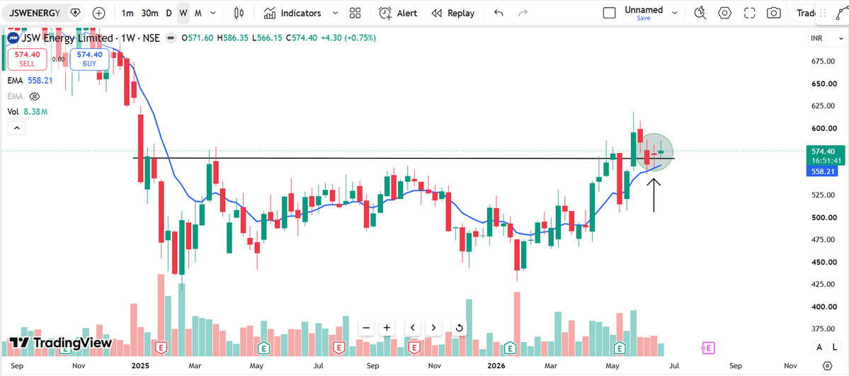 tradephy's tweet photo. 5 Stocks In Watchlist⚡️

1. JSW Energy https://t.co/qceVZIosWN