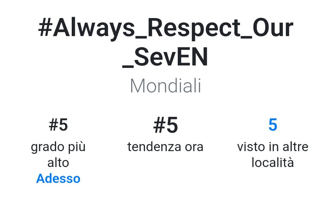 Nico_svx's tweet photo. We're #5 globally! We're still loud after 3 months. KEEP GOING
#Always_Respect_Our_SevEN
#Boycott_BELIFT_Lab https://t.co/aFSBhh3JOk