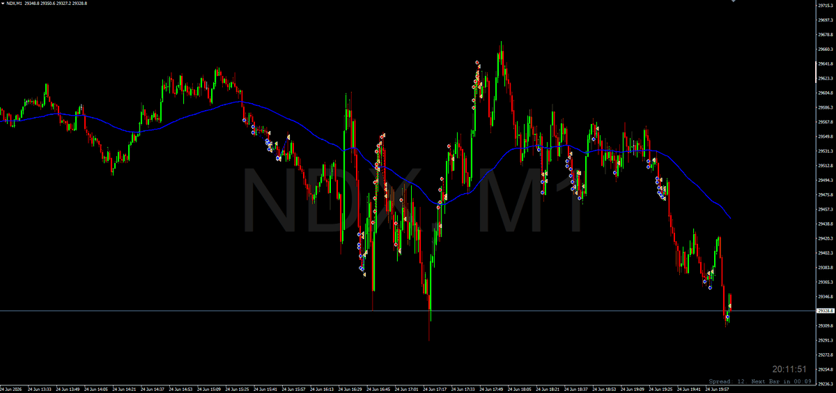 Gladiator_Esp's tweet photo. #NQ $NQ #scalping Hoy festivo en Catalunya, he podido abrir un rato los gráficos +1.2R https://t.co/Ef3ZQz6pcs