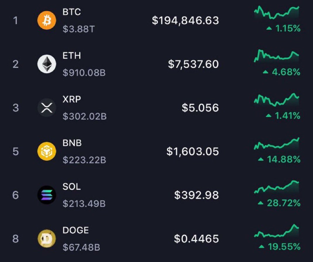 zenkaixbt's tweet photo. Crypto in a few months

Do not give up now https://t.co/kYRSXWLkty