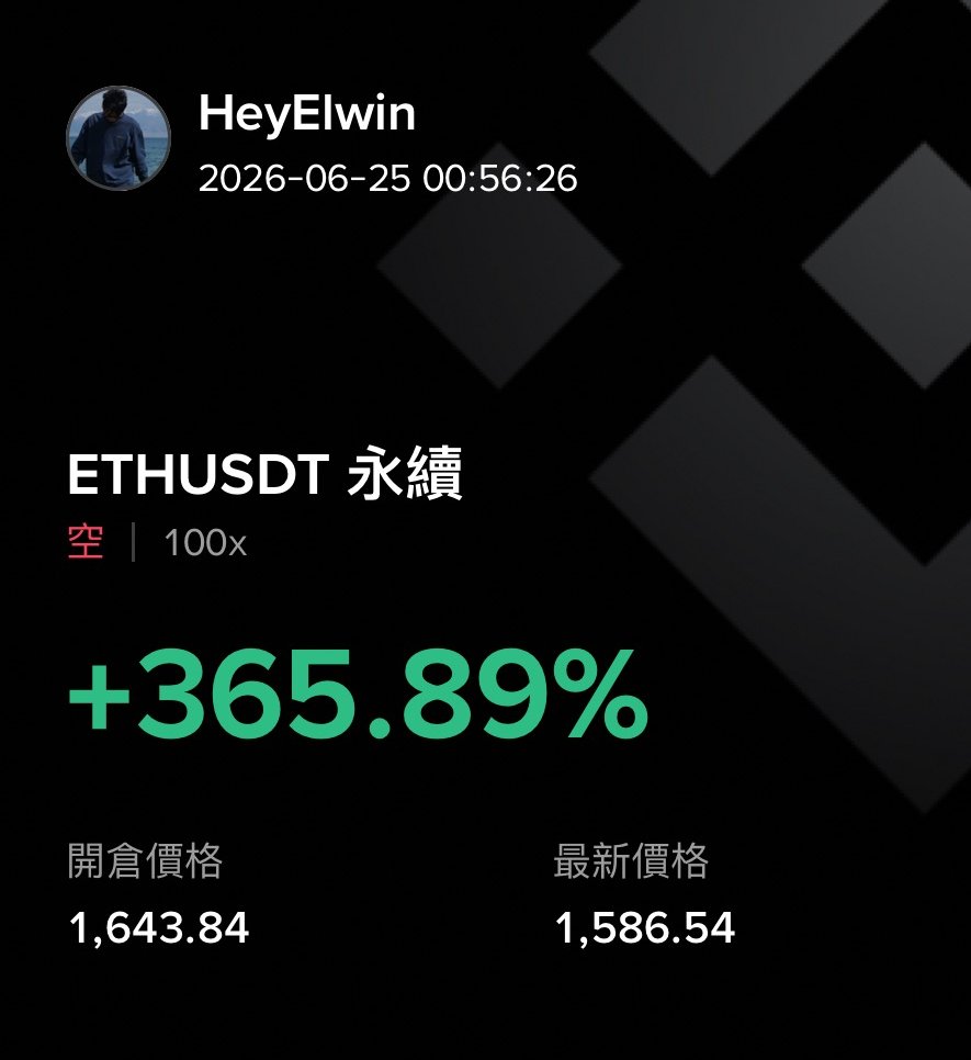 AL333crypto's tweet photo. btc又破6了~ 
前天给到观点. 6.32上不去 就还得往下走. 下方的预期位5.9也到了. 空单也该大幅止盈了~ 留个尾仓睡醒再看就好了.

今晚直播时和大家一起追空了e子. 主要是b子6.22破得太快.

但现货的话. 又到了可以开始分批买入的价值区了. 
计划还是不变的~ #btc #技术分析 

https://t.co/x9NGStBewj https://t.co/0lp1yHmYRg