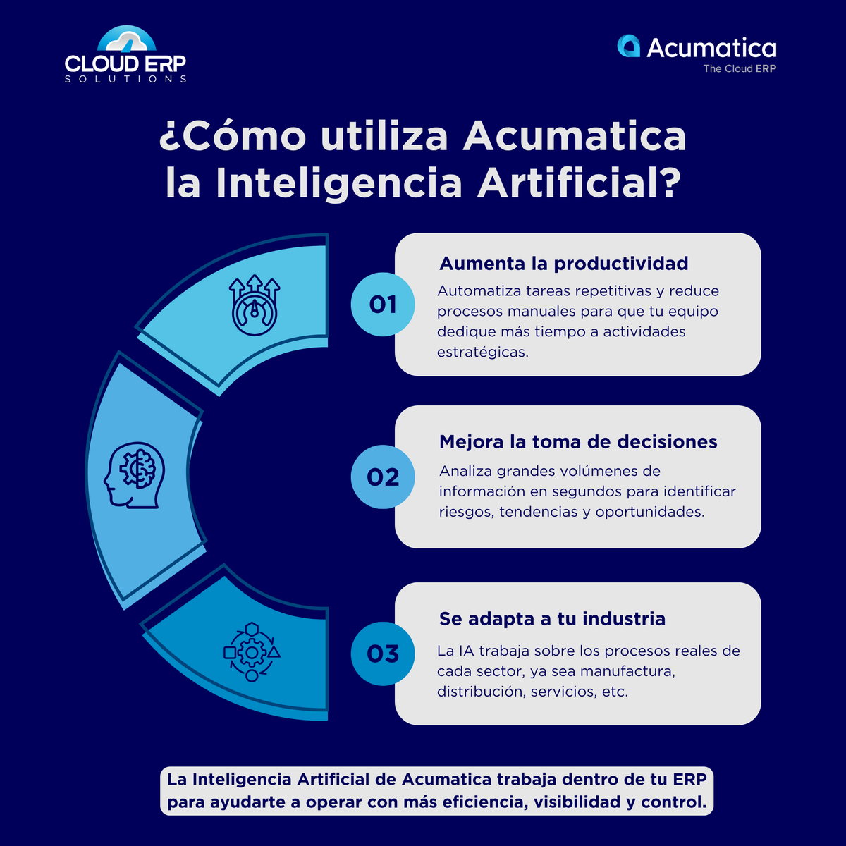 SolutionsCERP's tweet photo. 🤖 ¿Cómo utiliza Acumatica la IA?
🚀 Más productividad
📊 Mejores decisiones
🏭 Adaptación por industria
La IA trabaja directamente dentro del ERP para ayudar a las empresas a operar con más eficiencia y control.
💬 ¿Dónde ves más potencial para la IA en tu empresa?
#IA #ERP #SCE https://t.co/EHwN2EIUKG