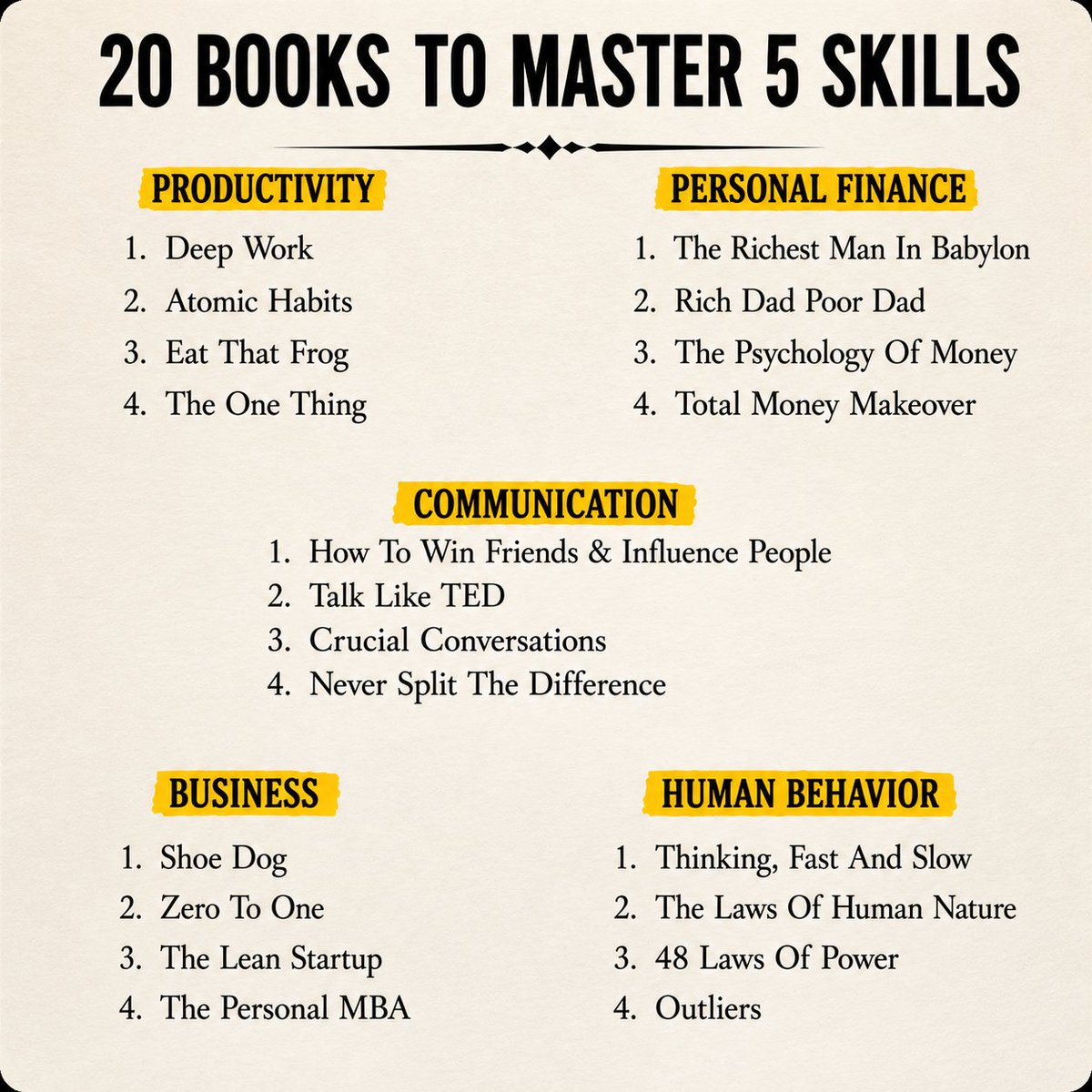 AspirantsBooks's tweet photo. 20 Books to master 5 skills https://t.co/bj52BSbqfV