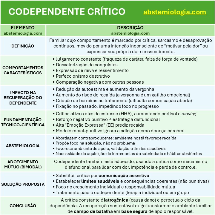 abstemiologia's tweet photo. Codependente crítico

Leia a publicação na íntegra no nosso site e entenda tudo isso.

https://t.co/uV1GzbcoK7

Bons estudos!
Escritor: Péricles Ziemmermann

#abstemiologia
#periclesziemmermann
#dependenciaquimica
#alcoolismo https://t.co/ijAG1zjsmt