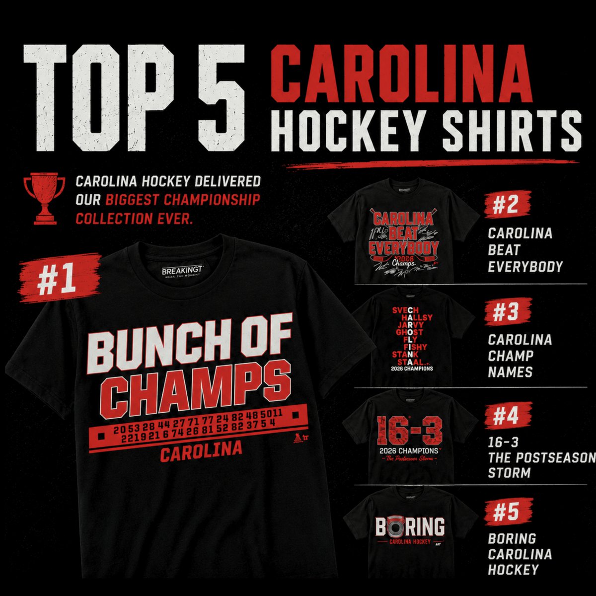 BreakingT's tweet photo. CAROLINA BECOMES BREAKINGT'S BEST HOCKEY CHAMP EVER

Carolina Hockey just delivered our biggest pure hockey championship collection ever.

🏒 +148% vs last year’s championship run
🏒 Nearly 7x bigger than 2024
🏒 Bigger than the previous two championship runs combined

And it wasn’t just one shirt.

One of our deepest championship collections ever.