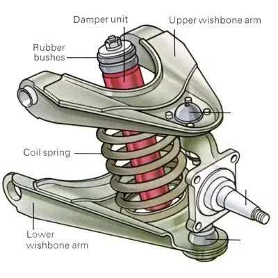 GTAWiseGuy's tweet photo. 2. The Underbody of each car is now much higher detail and era specific.

In the Manana Donk screenshot, it features detailed wishbones/control arms on the suspension components; in keeping with the underbody parts at the time for the ‘75 Buick LeSabre that it’s partly based on.

The GTA 5 suspension parts on most GTA V vehicles do not differ and are very basic in comparison.
