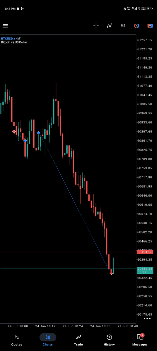 DETOPPERSON's tweet photo. I took a sell on btcusd, after taking a trade on my prop account that made my balance to be 0.18$ away from passing my account phase.

Took the first trade, on the first frame. hit tp and passed.
I came back to my account 1hr later and found a buy on btcusd, closed asap and sold. https://t.co/5Scbsawm16