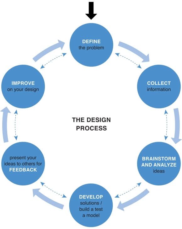 milikandi's tweet photo. PROSES DESAIN

Jika anda seorang desainer, periset desain, atau mahasiswa desain pasti paham betul dg proses desain: define problems - analysing - ideation - prototyping -  testing - feedback - improvement - implementation. Maka anda jg akan paham mengapa MBG menemui kegagalan. https://t.co/7Ixs6757jg
