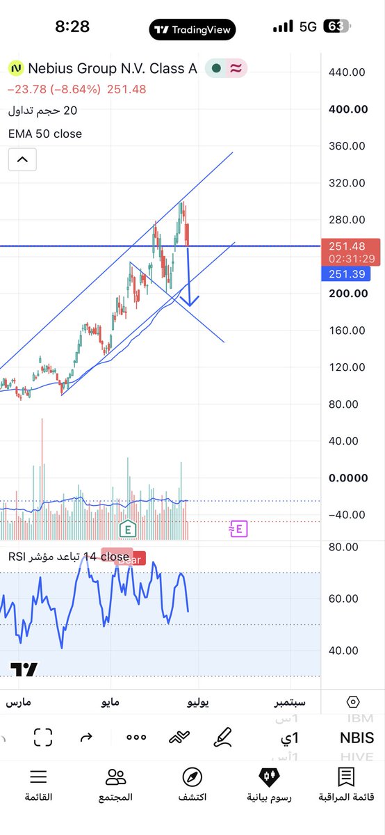 eng_loser's tweet photo. $NBIS https://t.co/ZL8ZG0YYkZ