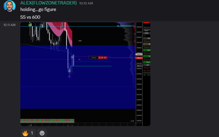 Post by Flow Zone Trader on X: Finally!