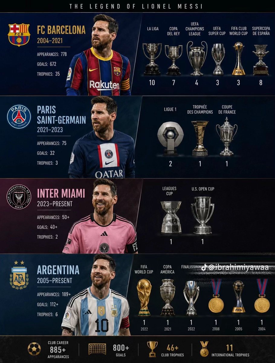 swiftmanager20's tweet photo. Happy birthday to the Greatest Football Player of all Time. 🐐

#messi 
#messifc https://t.co/F8Dqol7xi3