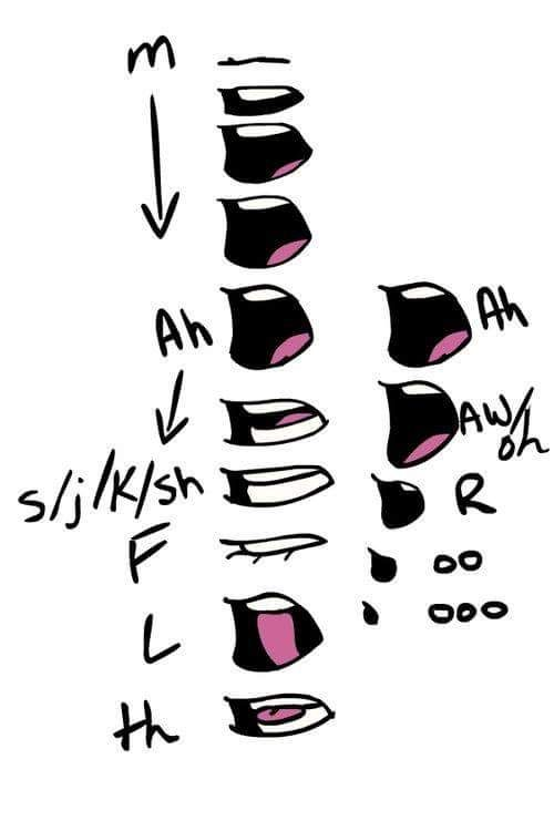 ezdrawps's tweet photo. Mouth shapes are basically acting notes for your character https://t.co/8sAUxZ0GHA