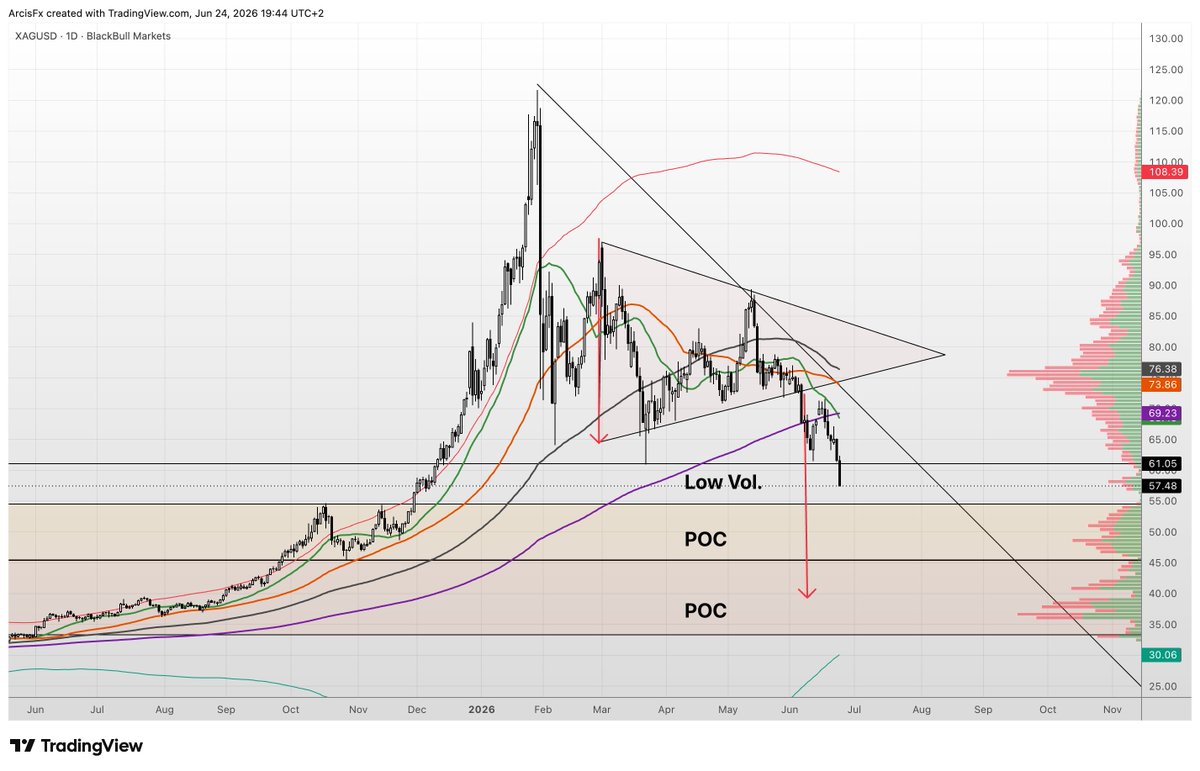 ArcisFX's tweet photo. #Silver #XAGUSD Watch: https://t.co/6NmWHUdjYh https://t.co/H3vCCR1vIo