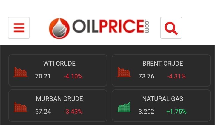KabiruI87799760's tweet photo. Who did we offend to be buying fuel at ₦1,300 by now ? https://t.co/zK6hIZQZ7j