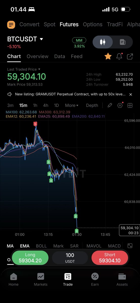 rextxbt's tweet photo. Thanks bitcoin:native we will see how the weekly close https://t.co/ayDSqici8Q