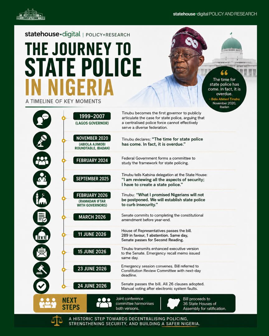 aonanuga1956's tweet photo. Nigeria is set for state police, long advocated for by then-Governor Bola Tinubu https://t.co/Z2hkwo0KE6