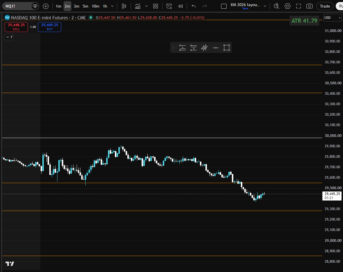 kyle_maring's tweet photo. @stefanydavla @F4r4hM0 @tradingview Its the white line in this picture. Its the P line in the study. But doing some digging on it, they calculate it from  (Previous High + Previous Low + Previous Close) / 3. I was wondering if you knew what that was versus using the previous high+low+ open price. https://t.co/j6iNF5PcaX