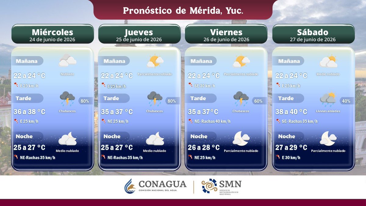 conagua_clima's tweet photo. Si viajas a #Campeche capital, #Mérida Yucatán, #Tepic Nayarit o #Manzanillo Colima, aquí te informamos las condiciones del tiempo para hoy y los siguientes 3 días en dichas localidades https://t.co/cMGvWrOzd3