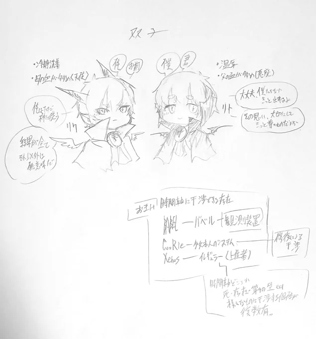 落書き  #イラスト 
フォロワーに渡した自創作のやつ 