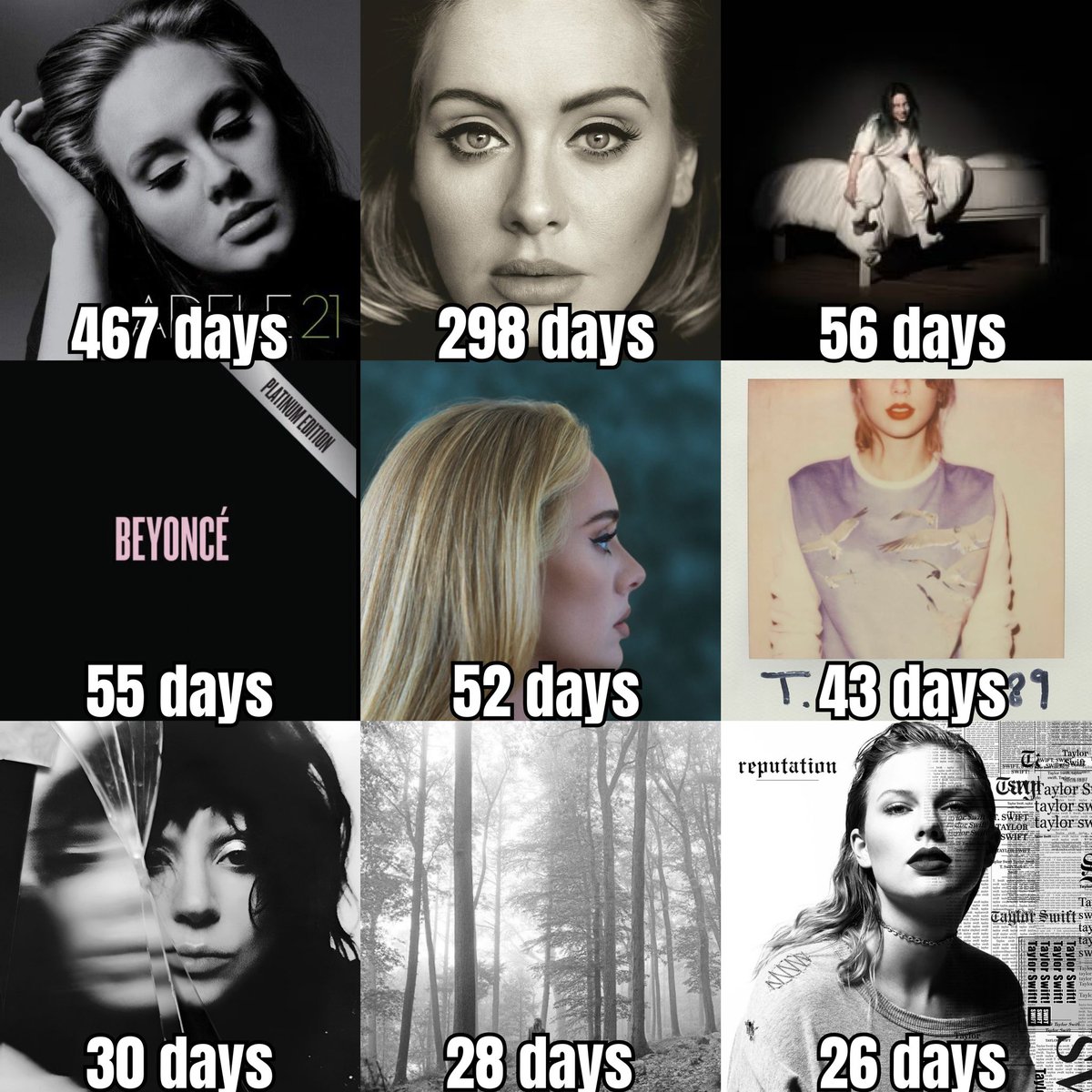 PopFusionHQ's tweet photo. Longest charting studio albums at #1 by female artists on the iTunes Worldwide Albums Chart: https://t.co/OZCuD85Ajc