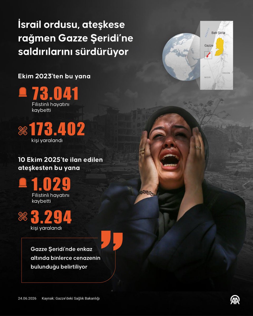 elifefe0633's tweet photo. Ateşkese rağmen Gazze'de zulüm devam ediyor...

#FilistiniUnutma
#Palestine https://t.co/1DTtibEdka