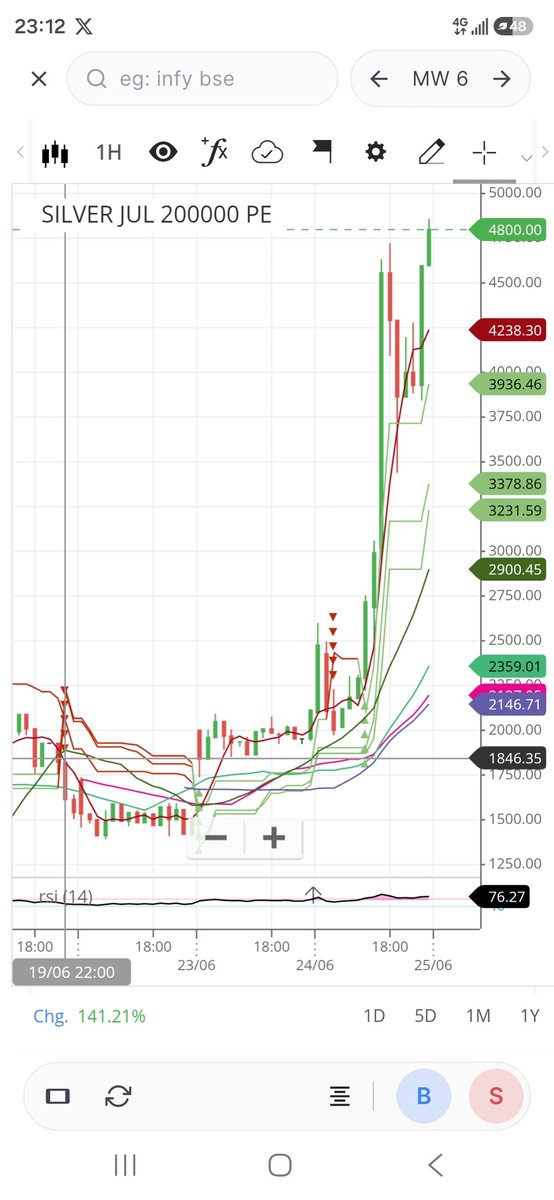 Saibaba2023's tweet photo. #silver 

Already told now 4800 from 1870. 

85k https://t.co/wPh8b0QCjk