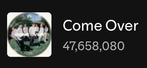 minygthv7's tweet photo. Come Over — Spotify Counter

Día 5 — 4,216,769
Día 6 — 3,996,101 (-220,668)
Día 7 — 3,715,248 (-280,853)
Día 8 — 3,281,971 (-433,277)
Día 9 — 2,836,834 (-445,137)
Día 10 — 2,622,656 (-214,178)
Día 11 — 2,882,639 (+259,983)
Día 12 — 2,786,635 (-96,004)🔻‼️ 

Total: 47,658,080 https://t.co/FQptmf02j7