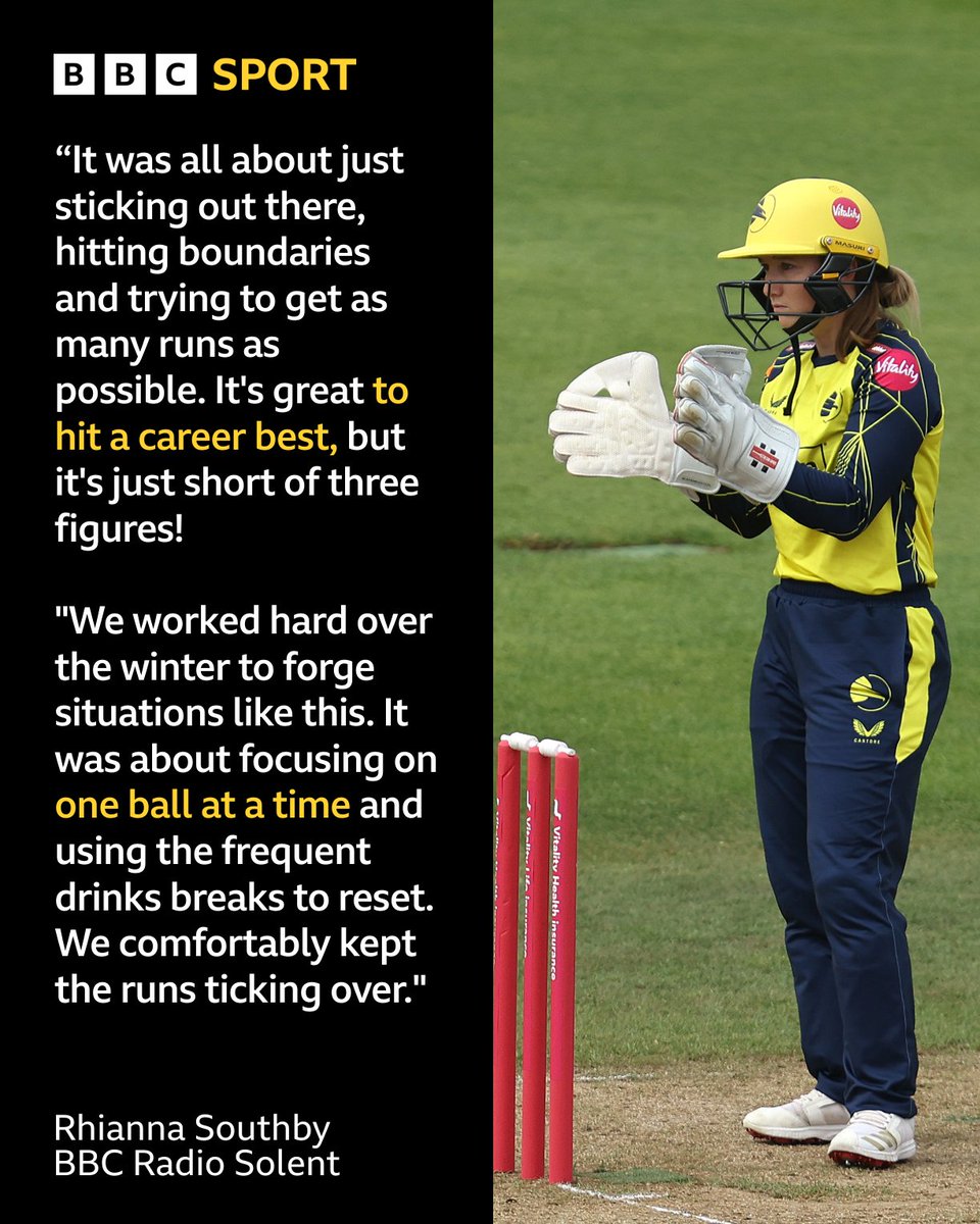solentsport's tweet photo. Hampshire Women made it eight wins from 11 @onedaycup matches with a 71-run win over Warwickshire 🏏

Rhianna Southby battled the extreme heat to hit a career best of 90 not out

She spoke to Kevan James afterwards 🔊⬇️
https://t.co/jN0uinhNge https://t.co/bIhWwtdMq6