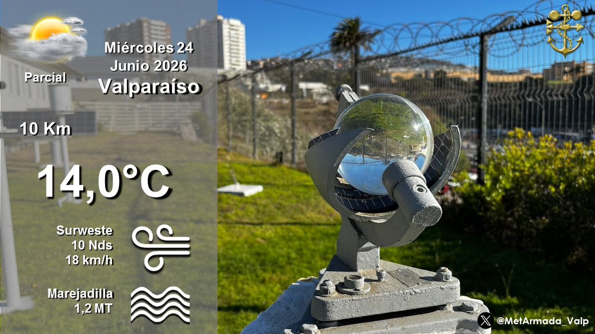 MetArmada_Valp's tweet photo. Condiciones meteorológicas actuales de esta tarde de #Miercoles 24 de #Junio en #Valparaíso #PlayaAncha.   Ingresando a https://t.co/Qy9ejFWPpw  podrás encontrar nuestros pronósticos marítimos del litoral continental e insular. https://t.co/Fy98DGUbjx