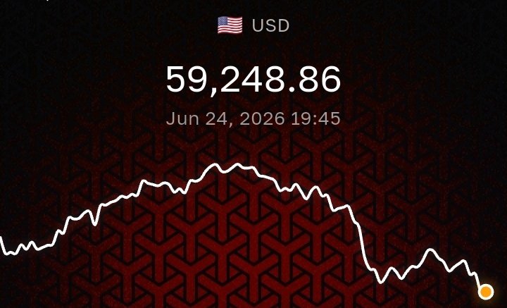 btc_criptopia's tweet photo. Es momento de vender la casa. 😅💪
#buybitcoin #btc https://t.co/vB23D0xNls
