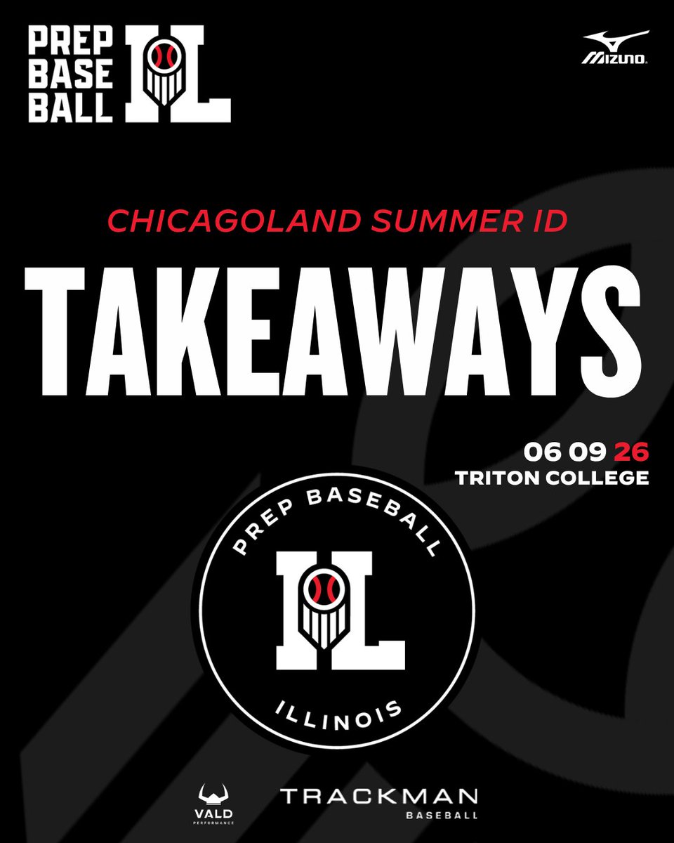 PrepBaseballIL's tweet photo. 𝐂𝐡𝐢𝐜𝐚𝐠𝐨𝐥𝐚𝐧𝐝 𝐒𝐮𝐦𝐦𝐞𝐫 𝐈𝐃: 𝐓𝐚𝐤𝐞𝐚𝐰𝐚𝐲𝐬 📝 

+ Notes and takeaways on some of the biggest winners from the Chicagoland Summer ID.

+ Nearly 2️⃣0️⃣ players mentioned, within. 👇 

🔗: https://t.co/Jqa1rYEzzR https://t.co/pYgBVqGMzD