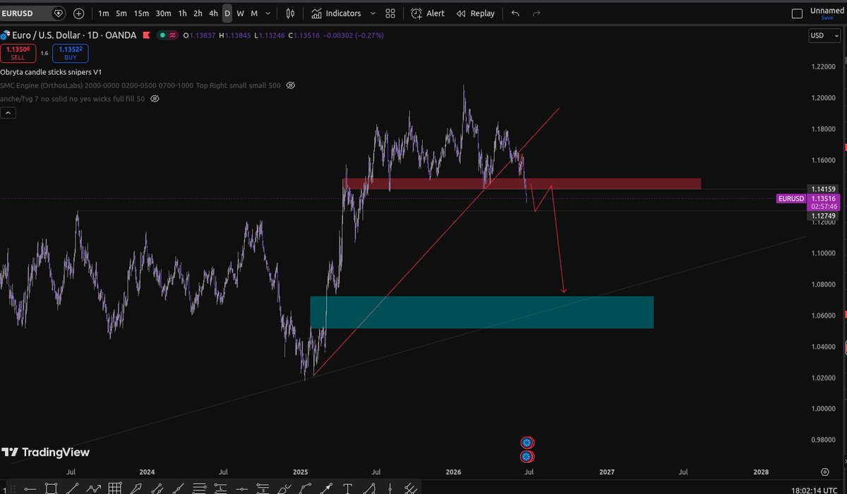 💰 ObrytaFx tweet media