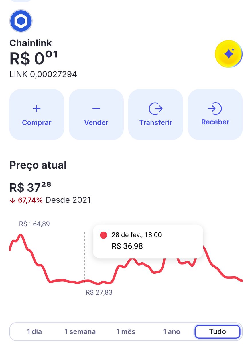 SandroSandrolho's tweet photo. @c4dh3 @coolwithcrypto Entretanto... https://t.co/IHxut0TGdx