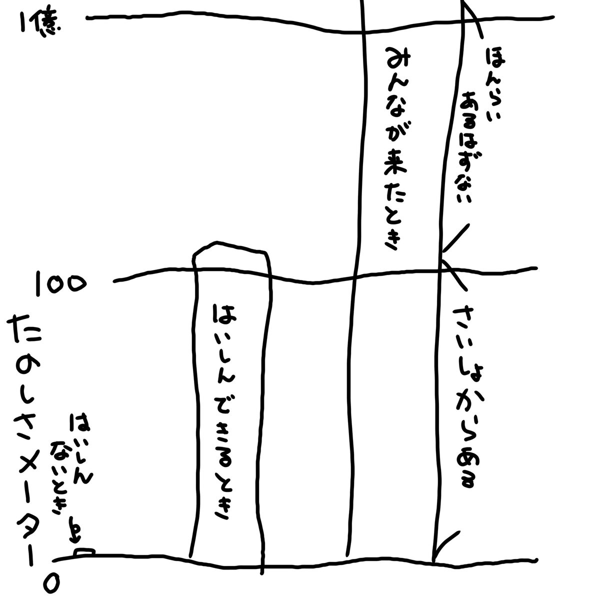 Ghana_spoon's tweet photo. 配信のコツですか？
初心を忘れないことですかね。
一番最初嬉しかったことが一番大事。

僕は「これでラジオできる！やったー！」でしたね。つまり、僕が喋れたら楽しい。

入室やコメントなどなど、みんなからいただいているものは+αのとこであり、「僕が楽しい」とは別次元。
ありえない愛。感謝。 https://t.co/bBxfespiv3
