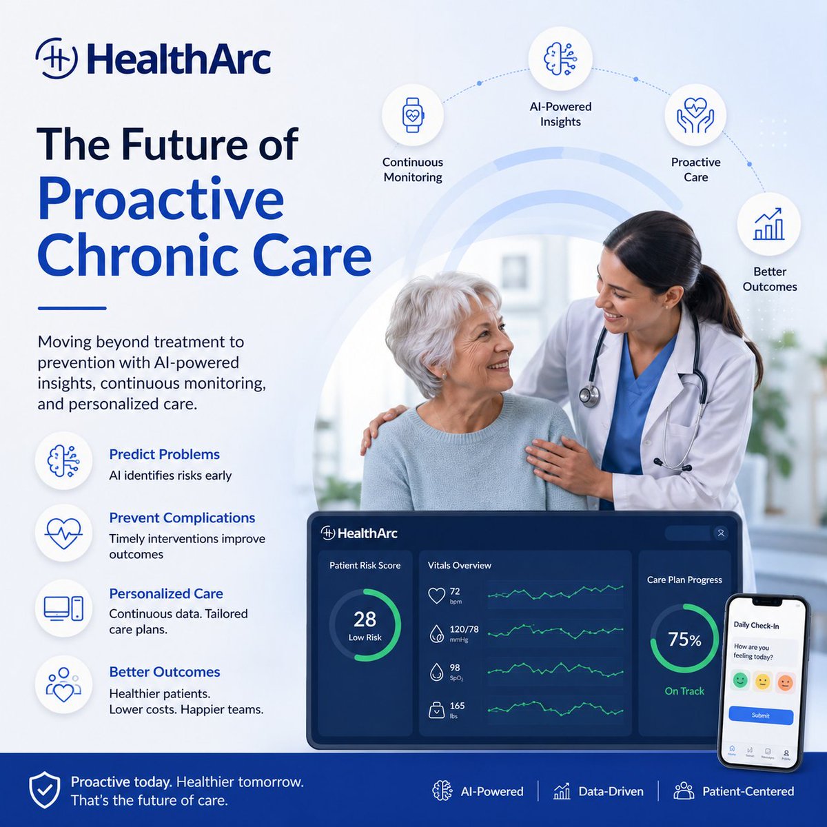 HealthArc1's tweet photo. The future of healthcare isn’t reactive—it’s proactive. Continuous monitoring, early intervention, and AI-driven insights are redefining how chronic conditions are managed. https://t.co/Rde5rxCd7W