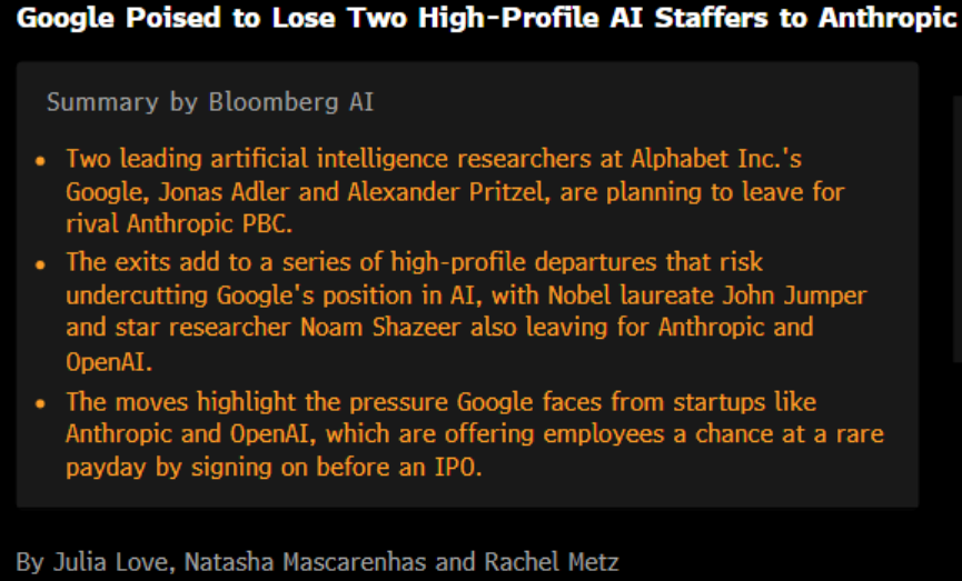 negligible_cap's tweet photo. *GOOGLE POISED TO LOSE TWO MORE AI STAFFERS TO ANTHROPIC

$GOOG losing 2 more lead researchers to Anthropic. Uh oh https://t.co/QwehXG2YoO