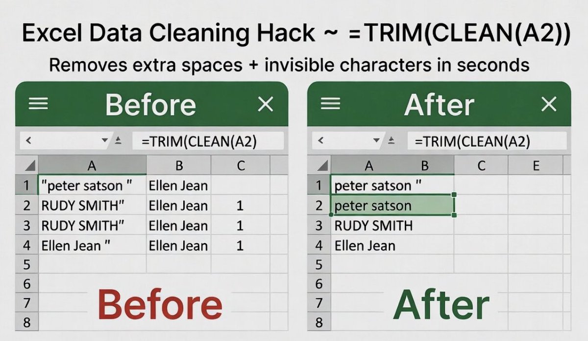 austineucdbest's tweet photo. Struggling with messy Excel data from your office reports? 😩

Use this:
=TRIM(CLEAN(A2))

It removes extra spaces and invisible characters in seconds!

Save this for your next data cleaning task
Free to drop new better way
#DataAnalysis #ExcelTips #NigerianDataAnalyst https://t.co/IWx9cno42A