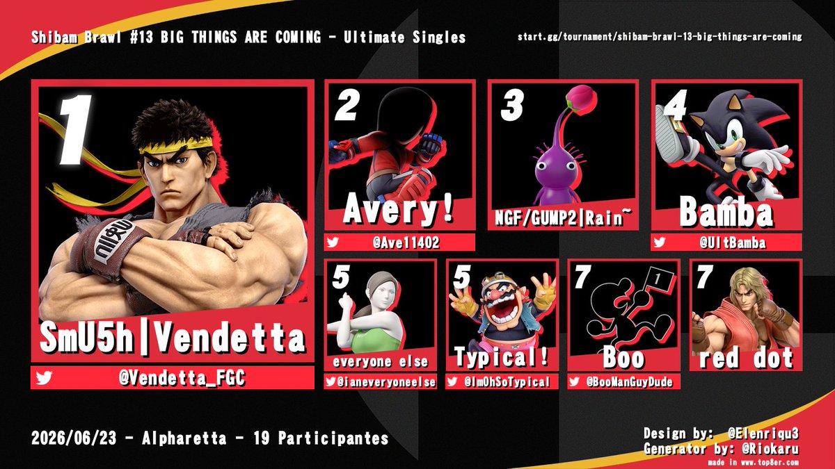 vividveryswag's tweet photo. Congrats for @Vendetta_FGC for taking it this week in a hot game 5 Grands reset set vs Avery! Thank you all for pulling up! Link for next week's bracket down below! Hope to see more of yall here :3 https://t.co/Ndzwfb4XY8