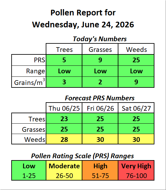 ForsythPollen's tweet photo. https://t.co/nBxkdeabnc